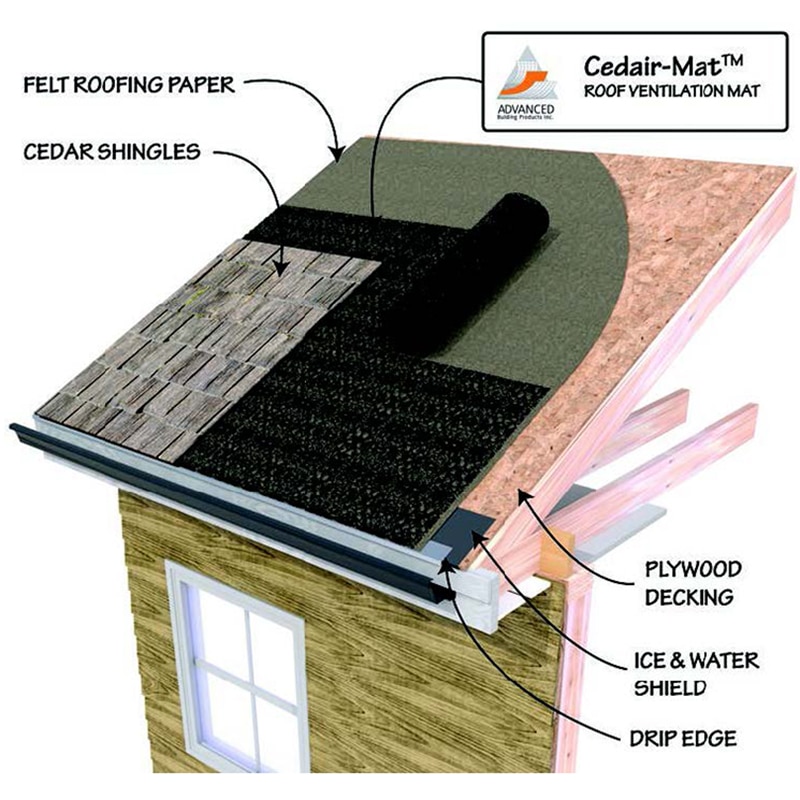 CedAir Mat Roof Ventilation